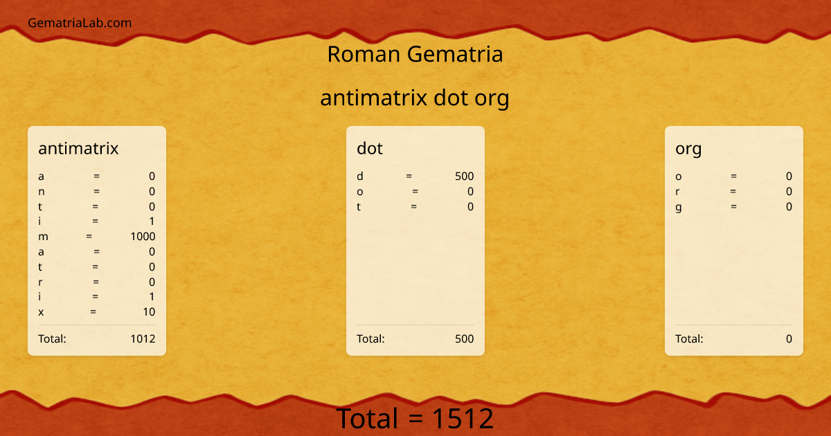 antimatrix dot org in roman Gematria